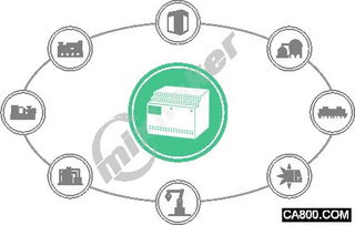 PLC物联网解决方案 工业自动化的智能升级
