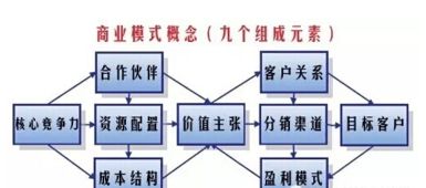 智能时代 驱动未来的物联网十大商业模式与服务解析