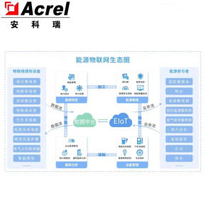 上海嘉定手机 专业物联网服务的新标杆