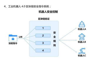 区块链 重塑物联网服务的万物互联新时代