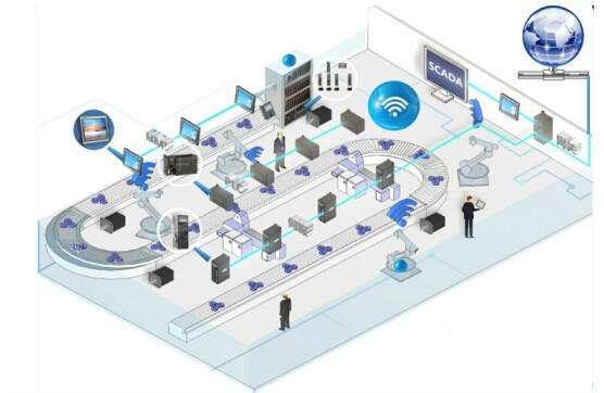 智能化工厂 物联网服务引领的工业革命