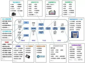 物联网产业投资新周期 2B布局正当时，2C爆发蓄势待发