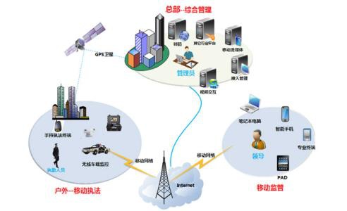 物联网生态蓬勃发展，三方联手共放大招