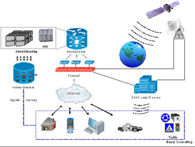 物联网普及的长跑 为何至少需要18到27年？