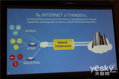 IDF14 万物互联时代，英特尔以平台之力驱动物联网服务变革