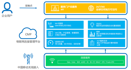 国际物联赋能千行百业，中国移动国际携手IOTE闪耀上海